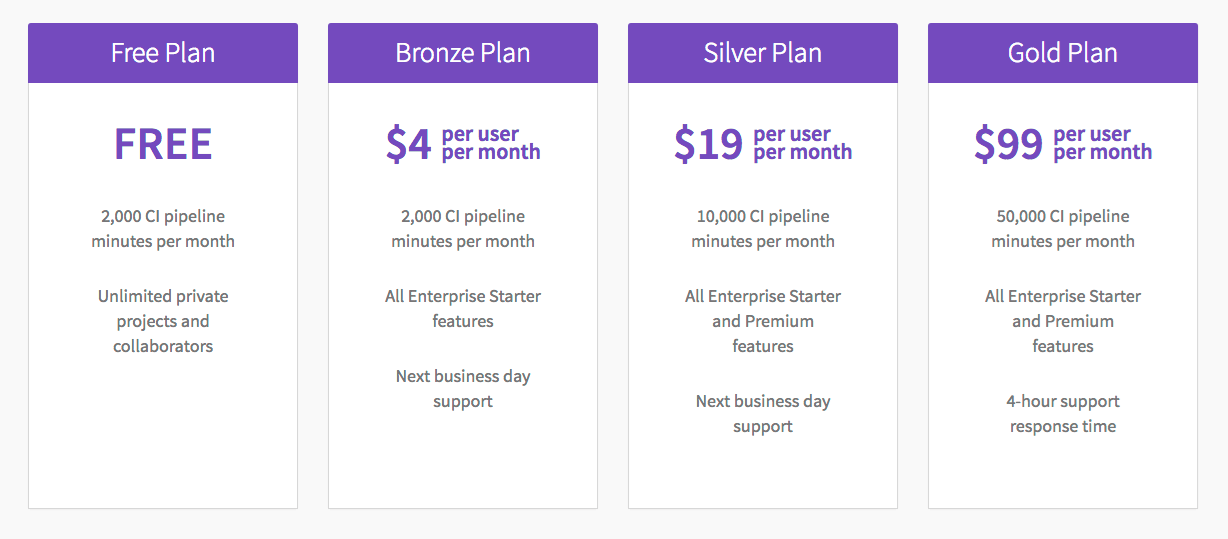 GitLab pricing table