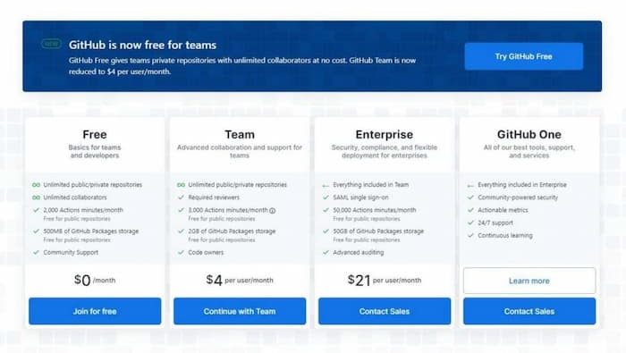 GitHub pricing table