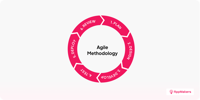 Agile Development Model