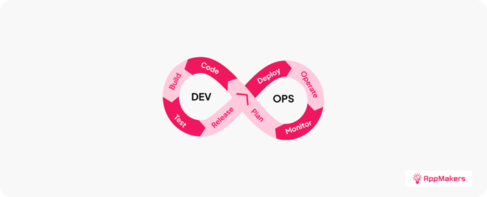 DevOps Development Model