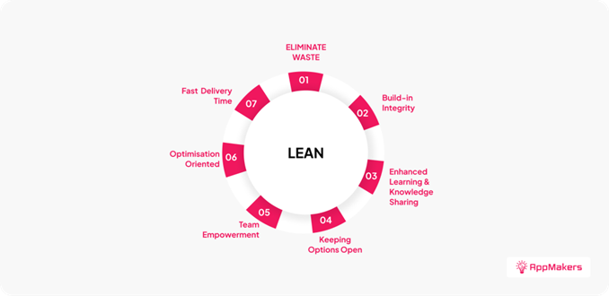 Spiral Development Model