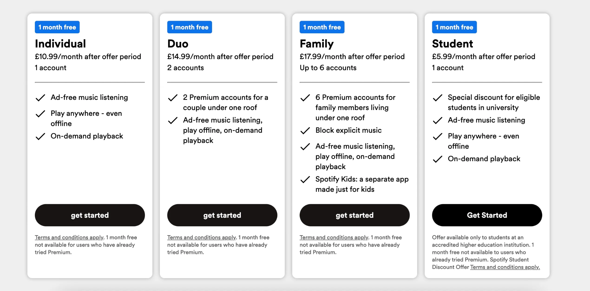 Spotify subscriptions